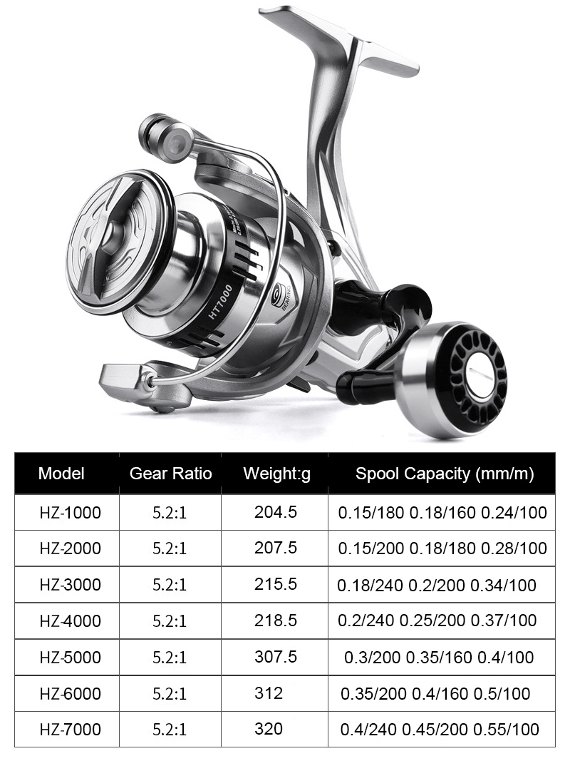 Silberne Angelrolle Spinning U – Trolling Reel Bewertung und Preis