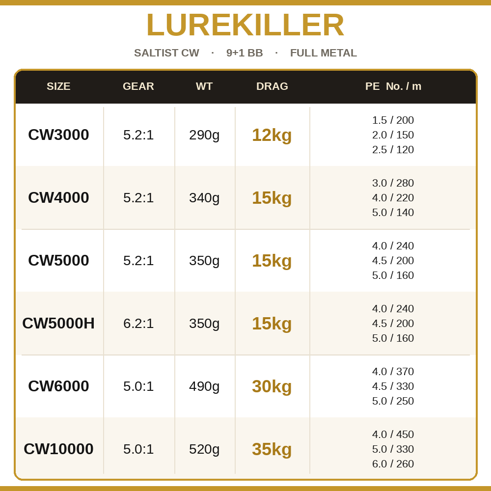 Lurekiller Saltist CW Vollmeta – Trolling Reel Bewertung und Preis